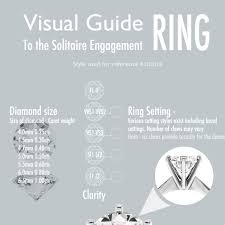 engagement rings interactive diamond ring chart