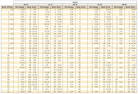 Electrical Conduit Math Math Encounters Blog