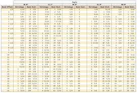 Electrical Conduit Math Math Encounters Blog