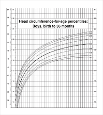 Baby Feeding Chart Printable Baby Feeding Chart Strong