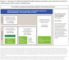 Has qsuper adopted the insurance in superannuation voluntary code of practice? Administering A Child Benefit Through The Tax Code Lessons For The Irs From Abroad Niskanen Center