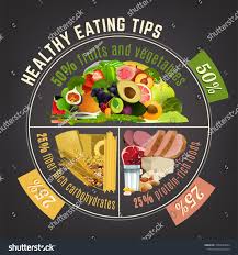 Healthy Eating Plate Infographic Chart With Proper Nutrition Proportions Food Healthy Eating Plate Healthy Fruits And Vegetables Healthy Snacks For Diabetics