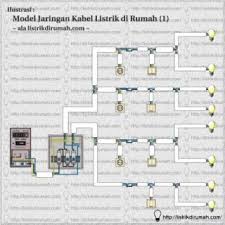 Instalasi listrik sederhana oleh ; Skema Jaringan Kabel Listrik Di Rumah Listrik Di Rumah