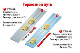 Mozhno Li Katatsya Na Letnej Shine Zimoj I V Chem Ee Risk Osnovnoe Otlichie Letnej Shiny Ot Zimnej