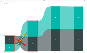 ribbon chart is the next generation of stacked column chart