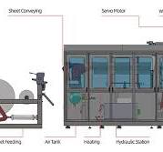 Plastic Cup Making Machine - TZ-machinery | PET PP PS PLA ...