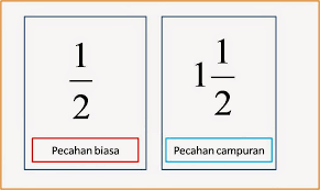 Kali ini saya akan membagikan berbagai cara mudah menyelesaiakan operasi hitung pecahan. Cara Menghitung Pecahan Campuran Pengertian Rumus Hitung Contoh Soal