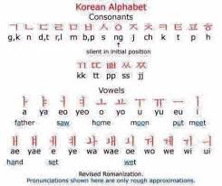 Learning this word helps you to learn the rank of 5 letters which are the multiple of 5. Learn Hangul í•œêµ´ Facebook