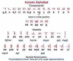 A, b, c, d, e, f, g, h, i, j, k, l . Learn Hangul í•œêµ´ Facebook
