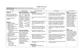 Savesave asthma care plan for later. Nursing Care Plans Concept Map Bronhial Asthma