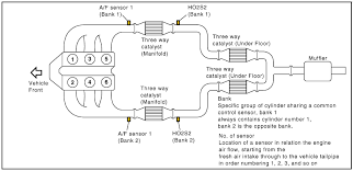 It demonstrates how the electrical cords are interconnected and also can also reveal where components and components. 2005 2012 Nissan Xterra Air Fuel Ratio And O2 Sensor Location Nissanhelp Com