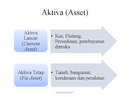 Aktiva tetap (fixed asset) aktiva tetap merupakan kekayaan yang dimiliki oleh suatu perusahaan yang pemakaiannya (disebut juga umur ekonomis) lebih dari 1 tahun dan digunakan untuk menjalankan operasi perusahaan agar perusahaan dapat. Bab I Pengantar Akuntansi Dan Perusahaan Oleh Agnes