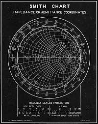 Electronic Applications Of The Smith Chart Rf Cafe