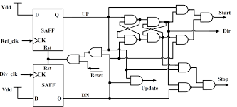 One of the issues that faces the designers of very low phase noise synthesizers and phase locked loops, is a phenomenon referred to as the phase detector dead zone. Https Www Ijeat Org Wp Content Uploads Papers V9i1s3 A10171291s319 Pdf