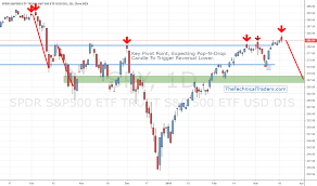 Ddm Tradingview