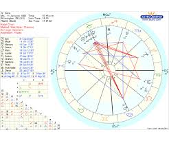 Unusual Astrological Chart Pro Geographical Astrology Chart
