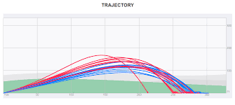 Trajectory Chart 2 Morton Golf Sales Blog