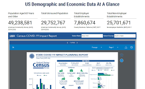 The census bureau's primary mission is conducting the u.s. Data