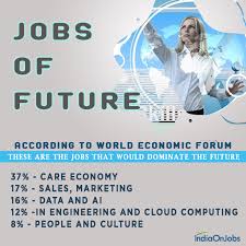 Jobs That May Dominate The Future In 2020 Future Jobs Job Portal Best Online Jobs