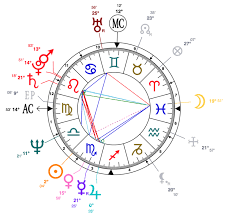 hillary clinton astrology chart astrostyle astrology and