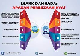 Universiti pendidikan sultan idris (upsi). Lsank Dan Sada Apakah Lembaga Sumber Air Negeri Kedah Facebook