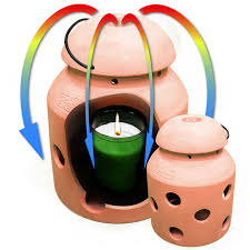 Check spelling or type a new query. Firefly Terracotta Heater Heater Candles Dobies