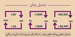 نتیجه تصویری برای تبدیل ساعت