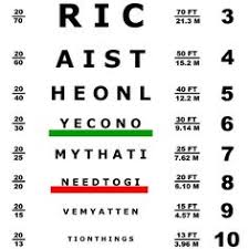 George Mayerles Eye Test Chart Ca 1907 Imaginarium