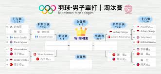 2020東京奧運專區選單 台將賽程 請選擇賽程日期 2021年07月23日 2021年07月24日 2021年07月25日 2021年07月26日 2021年07月27日 2021年07月28日 2021年07月29日 2021年07月30日 2021年07月31日 2021年08月01日 2021年08月02日 2021年08月03日 2021年08月04日 2021年08月05日 2021年08月06日 2021年08月07日 2021年08月08日 Ynmt0 Ojjevum