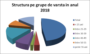 O companie poate economisi zeci de mii de lei pe. Https Www Anofm Ro Upload 5534 Raport De Activitate Ajofm Vaslui 2018 Revizuit Pdf