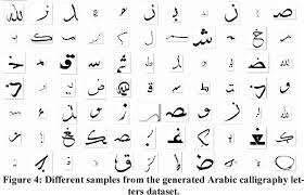 Arabic calligraphy is the artistic practice of handwriting and calligraphy based on the arabic alphabet. Figure 4 From Towards The Machine Reading Of Arabic Calligraphy A Letters Dataset And Corresponding Corpus Of Text Semantic Scholar