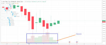 litecoin candlestick chart why do cryptocurrencies go up