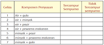 Check spelling or type a new query. Belajar Bersama Ayah Bunda Hari Ke 15 Tema 9 Subtema 1 Pb 5 Dilengkapi Soal Online Liburan Corona 15 Ayo Mendidik