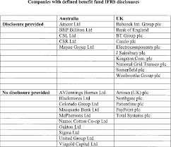 Ias 19 uses the principle that the cost of providing employee benefits should be recognised in the period in which the benefit is earned by the employee under a defined benefits plan, the benefits payable to employees are not based solely on the amount of the contributions, but are determined by. Pdf The Impact Of The Adoption Of Ias 19 Employee Benefits On Annual Financial Statements An Examination Of Australian And United Kingdom Companies Semantic Scholar