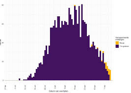 Check spelling or type a new query. Spread Of Coronavirus In Nursing Homes Is Slowing Rivm Dutchnews Nl