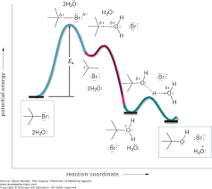 Nucleophilic Substitution Addition And Elimination