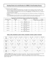 Dibels Oral Reading Fluency Rates