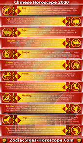 Chinese Horoscope 2020 Inforgraphic Chinese Zodiac Dog Horoscope Chinese Horoscope 2020