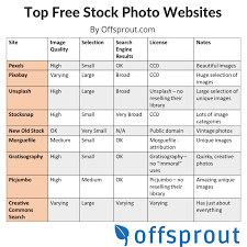 top free stock photo websites offsprout website builder