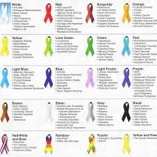 They can be easily seen during the campaigns and seminars organized to spread information. Can We Get Awareness Ribbon Tattoos Avakinofficial