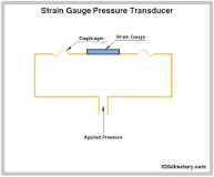 Applications and Uses of Pressure Transducers