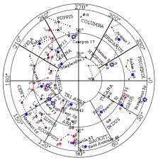 List Of Selected Stars For Navigation Wikipedia