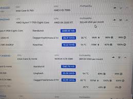 Here are the best bitcoin cloud mining options for australians who might be looking to get exposure into the cryptocurrency market without the market risks of buying the underlying crypto assets. My Kryptex Rigs Just Double The Profitability Overnight Bitcoinmining