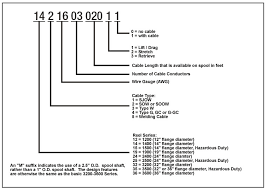 We provide experienced guidance and repair parts to get you back into operation as quickly as possible. Powerreel Power Reel Conductix Wampfler Cable Reels Cable Reel Retractable Cable Reel