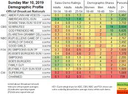 Updated Showbuzzdailys Top 150 Sunday Cable Originals