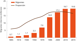 Qué ciudad de estados unidos paga $6,000 dólares por mudarse allí. Otros Dialogos Conociendo Un Poco Mas La Migracion Interna De Mexico