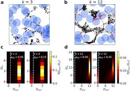 Flocking In Complex Environments Attention Trade Offs In Collective Information Processing
