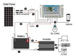 A wiring diagram is a type of schematic which makes use of abstract pictorial icons to reveal all the affiliations of elements in a system. Solar Panel Charge Controller Wiring Diagram Best Guide