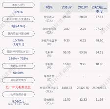 猴硐 牡丹 雙溪 貢寮 福隆 瑞芳 海科館 八斗子 三貂嶺 大華 十分 望古 嶺腳 平溪 菁桐. åŽå¤§åŸºå›  å'ç‰¹å®šå¯¹è±¡å'è¡Œè‚¡ç¥¨ä¸Šå¸‚å…¬å'Šä¹¦ å‹Ÿé›†èµ„é‡'æ€»é¢çº¦20 03äº¿å…ƒ ä¸ªè‚¡