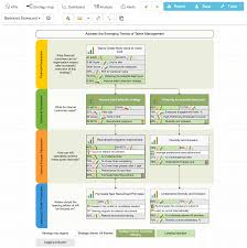 Strategy map.jpg it is an element of the documentation associated with the balanced scorecard. Bsc Designer Balanced Scorecard Software Free Plan